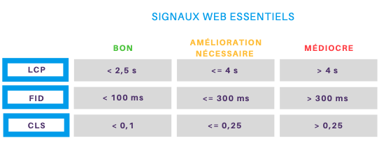 analyse des performances