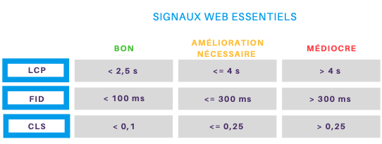 analyse des performances 