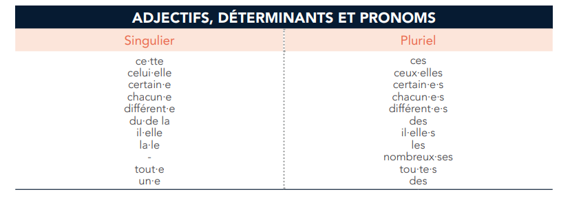 exempleecritureinclusive