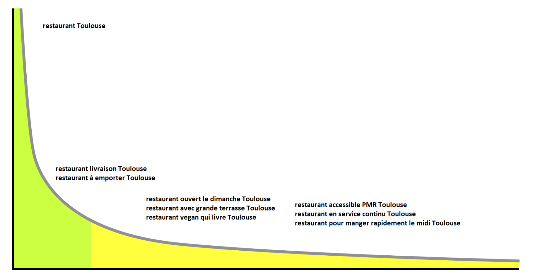 longue-traine-1820x946-1